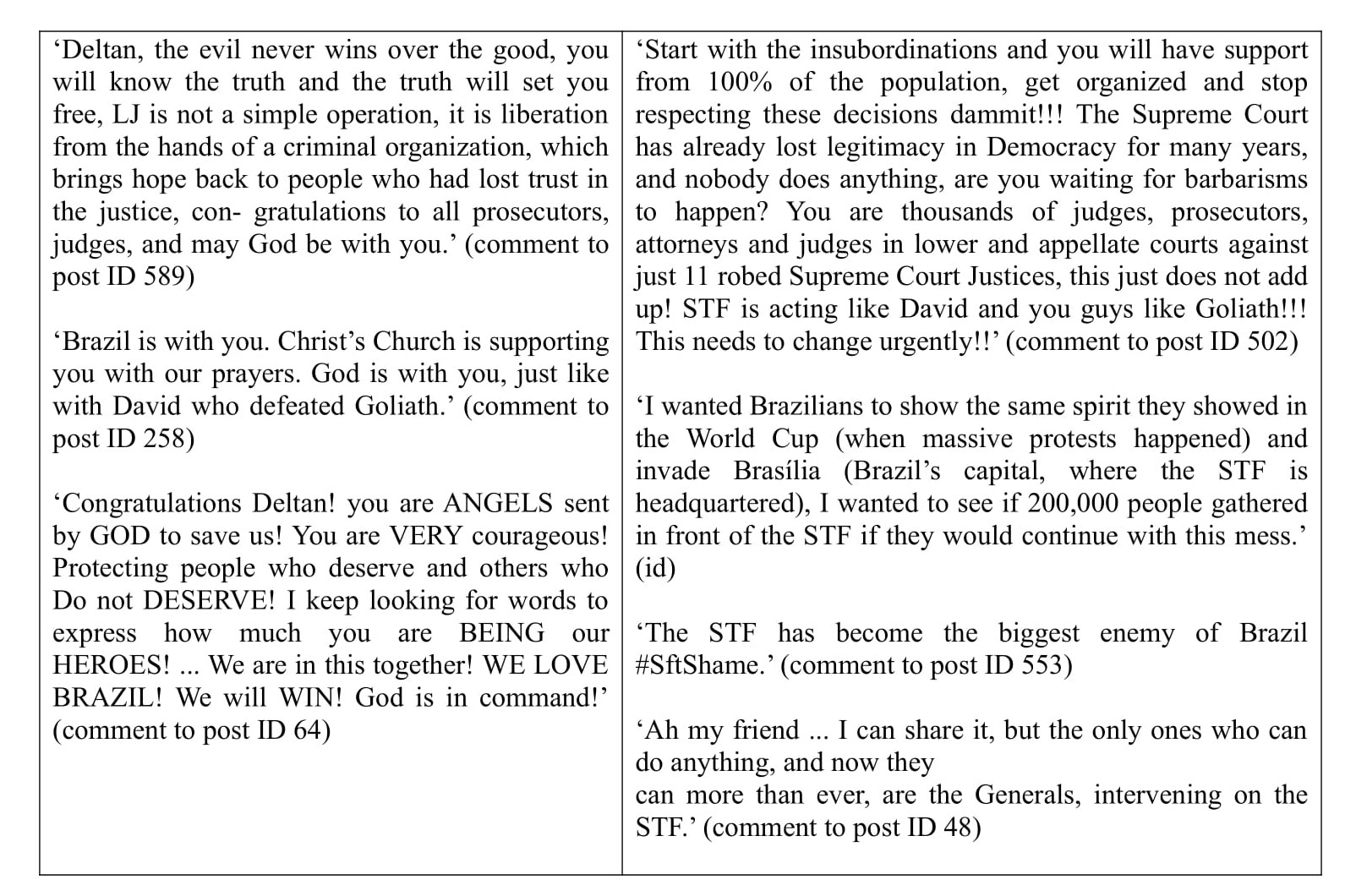 Examples of comments/replies to various posts by Deltan Dallagnol.